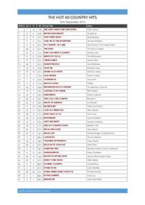 THE HOT 40 COUNTRY HITS 15th September 2014 POS LW