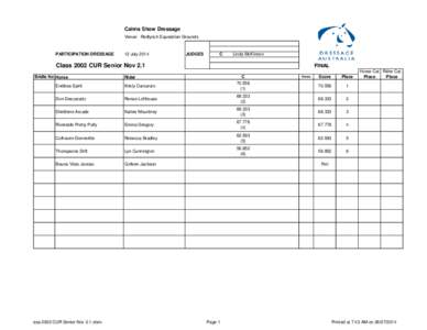 Cairns Show Dressage Venue: Redlynch Equestrian Grounds PARTICIPATION DRESSAGE  12 July 2014