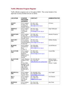 Traffic Offenders Program Register Traffic offender programs are run throughout NSW. The contact details of the approved course providers are set out below. LOCATION