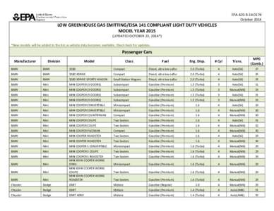 Low Greenhouse Gas Emitting/EISA 141 Compliant Light Duty Vehicles: Model Year[removed]Updated October 23, 2014 (EPA-420-B-14-017d, October 2014)