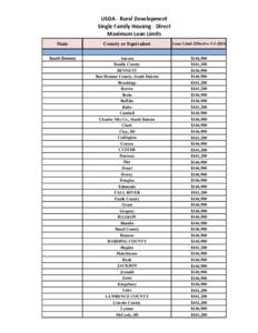 USDA - Rural Development Single Family Housing - Direct Maximum Loan Limits State  County or Equivalent