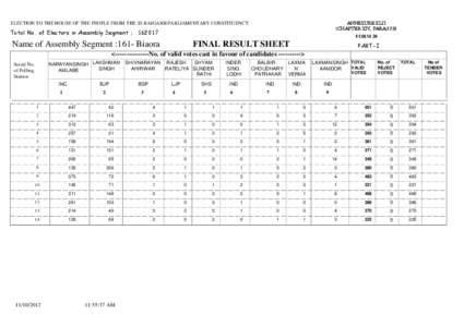 ANNEXURE XLII (CHAPTER XIV, PARA[removed]ELECTION TO THE HOUSE OF THE PEOPLE FROM THE 20-RAJGARH PARLIAMENTARY CONSTITUENCY  Total No. of Electors in Assembly Segment : 162017