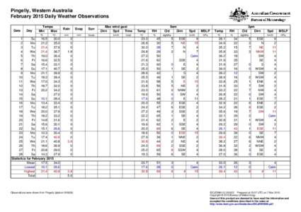 Pingelly, Western Australia February 2015 Daily Weather Observations Date Day