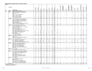 Demographics by Academic Plan Concentration- Fall[removed]f2013_Demos Non-Resident Alien