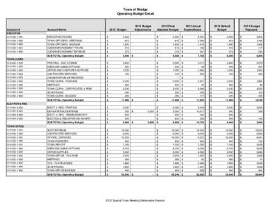 Town of Rindge Operating Budget Detail 2012 Budget Adjustments