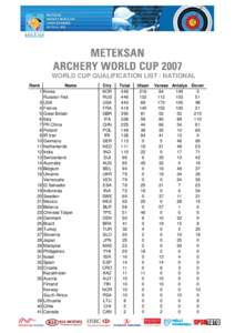 WORLD CUP QUALIFICATION LIST / NATIONAL Rank Name
