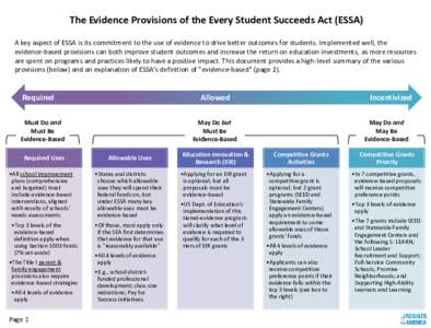 The Evidence Provisions of the Every Student Succeeds Act (ESSA) A key aspect of ESSA is its commitment to the use of evidence to drive better outcomes for students. Implemented well, the evidence-based provisions can bo