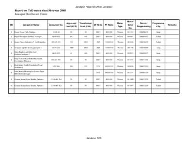 Janakpur Regional Office, Janakpur  Record on ToD meter since Shrawan 2068 Janakpur Distribution Centre  SN