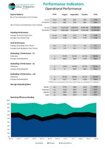 October 2013 Queue Days Coal Available.xlsm