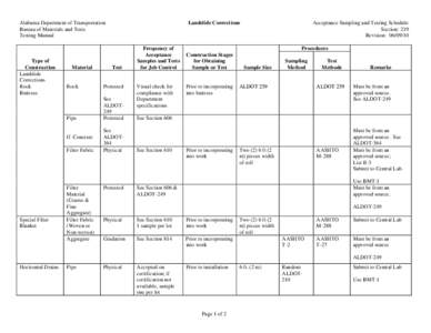 Alabama Department of Transportation Bureau of Materials and Tests Testing Manual Type of Construction