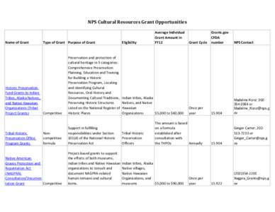 NPS Cultural Resources Grant Opportunities  Name of Grant Type of Grant Purpose of Grant