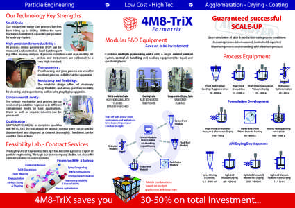 Pharmaceutical sciences / Dosage forms / Unit operations / Food industry / Spray drying / Granulation / Spheronisation / Tablet / Spray / Pharmaceutical industry / Technology / Chemistry