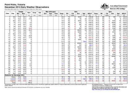 Point Hicks, Victoria December 2014 Daily Weather Observations Most observations taken from Point Hicks, pressure taken from Gabo Island. Date