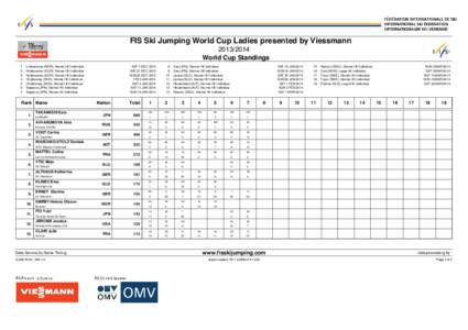 FIS Ski Jumping World Cup Ladies presented by Viessmann[removed]World Cup Standings