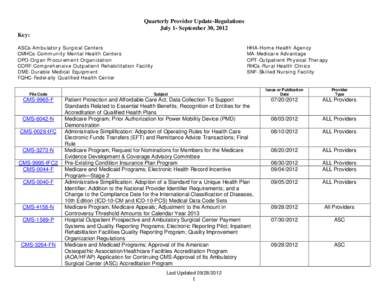 Quarterly Provider Update-Regulations July 1- September 30, 2012 Key: ASCs-Ambulatory Surgical Centers CMHCs-Community Mental Health Centers OPO-Organ Procurement Organization