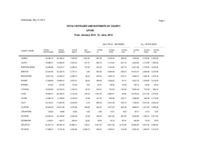 Wednesday, May 15, 2013  Page 1 TOTAL FERTILIZER AND NUTRIENTS BY COUNTY UFTRS