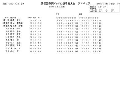 第26回静岡ﾌﾟﾛｺﾞﾙﾌ選手権大会　アマチュア  朝霧ジャンボリーゴルフクラブ 2014年