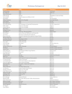 Preliminary Participant List  May 14, 2015 Name