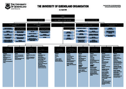 THE UNIVERSITY OF QUEENSLAND ORGANISATION  Issued by the Office of the Chief Operating Officer www.uq.edu.au/about/docs/org-chart.pdf  As at April 2015