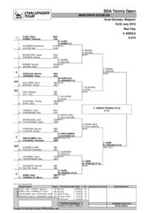 SDA Tennis Open MAIN DRAW DOUBLES Grez-Doiceau, Belgium