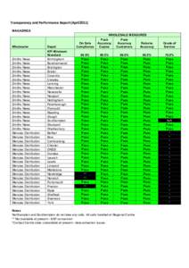 Transparency and Performance Report (April2011) MAGAZINES WHOLESALE MEASURES Wholesaler