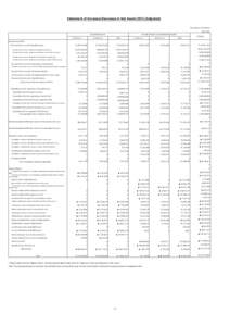 Statement of Increase/Decrease in Net AssetsAdjusted) The Nippon Foundation (Unit: Yen) Actual amounts Grant No.1