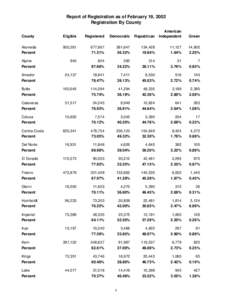 Report of Registration as of February 19, 2002 Registration By County County Eligible