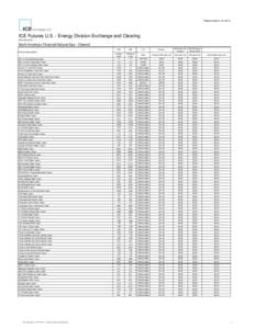 Effective March 18, 2015  ICE Futures U.S. - Energy Division Exchange and Clearing (Per side per lot)  North American Financial Natural Gas - Cleared