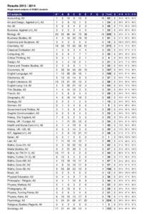 Results[removed]Single award subjects of WQEIC students A2 subjects  A*