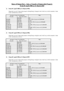 Rates of Stamp Duty – Sale or Transfer of Immovable Property From 01 April 1988 to 31 March[removed]From 01 April 1988 to 31 March 1994: Stamp duty on sale of immovable property in Hong Kong is charged at rates which v