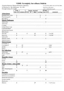 VIDRL Fortnightly Surveillance Bulletin Victorian Infectious Diseases Reference Laboratory 10 Wreckyn St, Nth. Melbourne, Vic[removed]Fortnight ending[removed]Total antigen detection