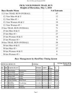 file:///E:/Pick your Poison/all.HTM  PICK YOUR POISON TRAIL RUN Heights of Horseshoe, May 1, 2010 Race Results Menu # of Entrants