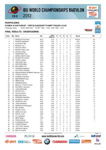 RUHPOLDING WOMEN 10 KM PURSUIT / VERFOLGUNGSWETTKAMPF FRAUEN 10 KM Chiemgau Arena