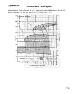 Appendix VII  Transformation Time Diagram Illustration from Pollack, Herman W[removed]Materials Science and Metallurgy. Reston, VA: Reston Publishing Co., Inc., Fig[removed]a), pg[removed]Pollack 1977, 175).