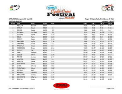 SATURDAY Category 4-5 Men 40+ LAP TIME REPORT Place Last First 1 REGLAIN