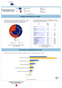 Malta / Europe / Political geography / Elections in the European Union