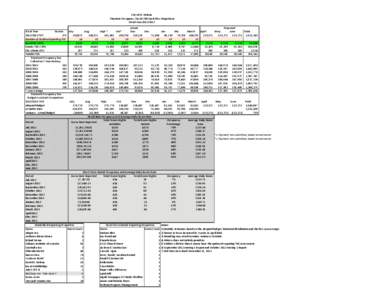 City of St. Helena  Transient Occupancy Tax/NVTID Cash Flow Projections Fiscal Year [removed]Fiscal Year Rooms[removed] TOT