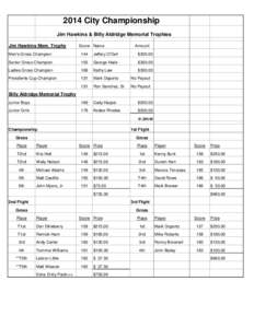 2014 City Championship Jim Hawkins & Billy Aldridge Memorial Trophies Jim Hawkins Mem. Trophy Score Name