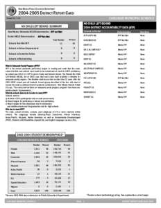 NEW MEXICO PUBLIC EDUCATION DEPARTMENT[removed]DISTRICT REPORT CARD CARLSBAD MUNICIPAL SCHOOLS  Printed: [removed]