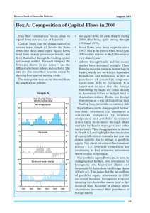 Reserve Bank of Australia Bulletin  August 2001 Box A: Composition of Capital Flows in 2000 This Box summarises recent data on