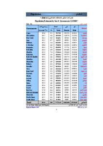 Western Asia / Suez Canal / Egypt / North Africa / Beni Suef / Ismaïlia / Monufia Governorate / Sinai Peninsula / Census in Egypt / Geography of Africa / Africa / Asia