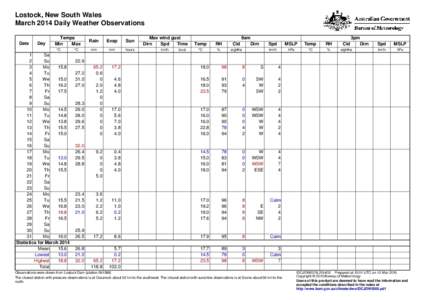 Lostock, New South Wales March 2014 Daily Weather Observations Date Day