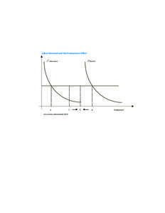 Labor Demand and the Honeymoon Effect d d  L (boom)