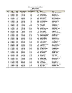 26th Narrow River Road Race May 11, 2013 10K Run Results, Men Place 1 2