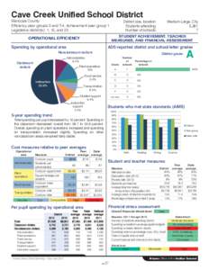 Cave Creek Unified School District Maricopa County Efficiency peer groups 3 and T-4, Achievement peer group 1 Legislative district(s): 1, 15, and 23  District size, location: