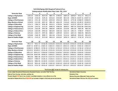 Semester Hour College of Agriculture Dept of BAEN College of Architecture Mays Business School College of Education