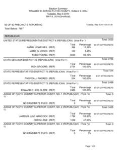 Election Summary PRIMARY ELECTION FLOYD COUNTY, IN MAY 6, 2014 Tuesday, May[removed]MAY 6, 2014(Unofficial)  Tuesday, May[removed]:27:29