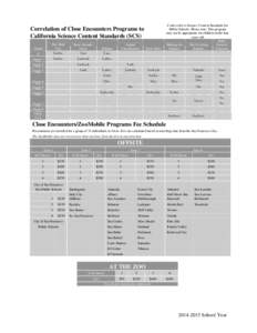 Correlation of Close Encounters Programs to California Science Content Standards (SCS) K The Wild City