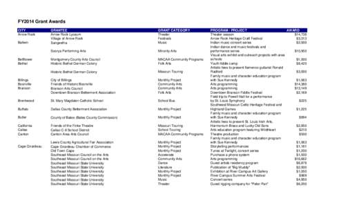 FY2014 Grant Awards CITY Arrow Rock GRANTEE Arrow Rock Lyceum