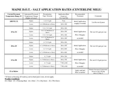 Snow / Rain / Freezing rain / Meteorology / Atmospheric sciences / Precipitation